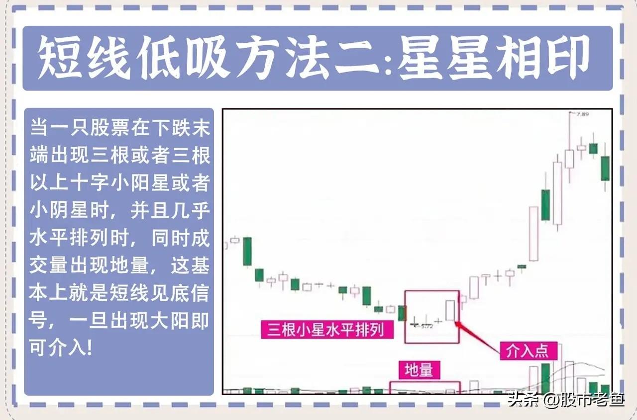 做股票要赚钱其实没那么难坚持选择底部入场就能够稳定赚钱