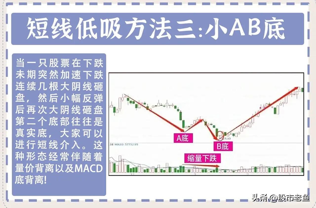 做股票要赚钱其实没那么难坚持选择底部入场就能够稳定赚钱