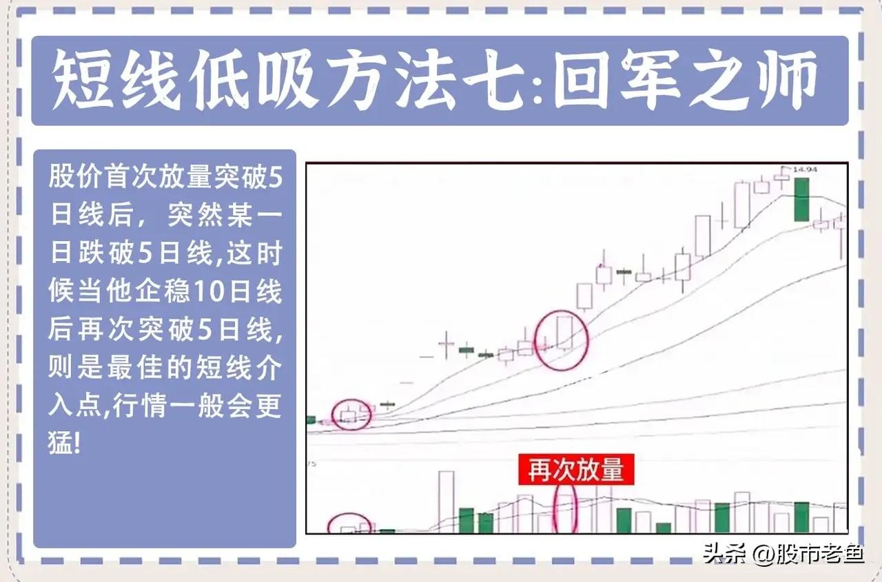 做股票要赚钱其实没那么难坚持选择底部入场就能够稳定赚钱