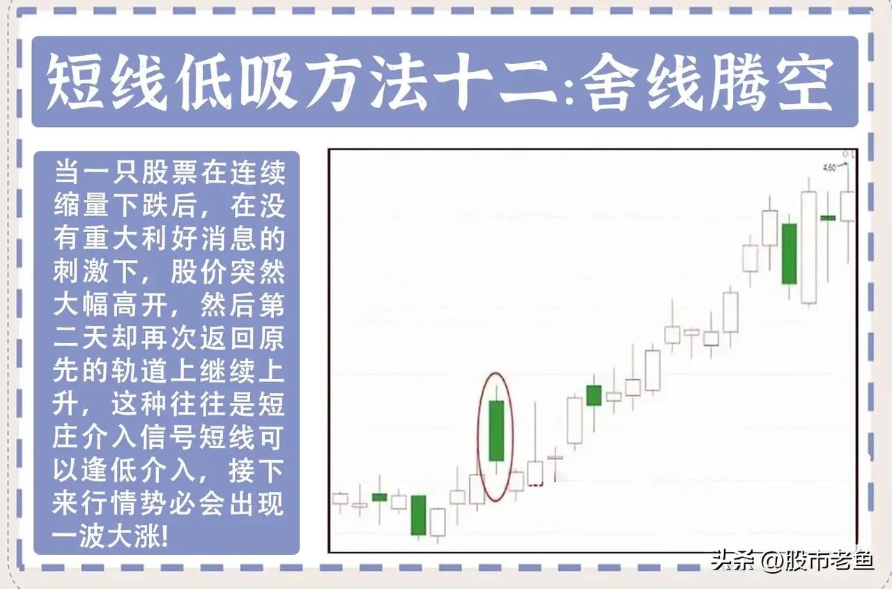 做股票要赚钱其实没那么难坚持选择底部入场就能够稳定赚钱