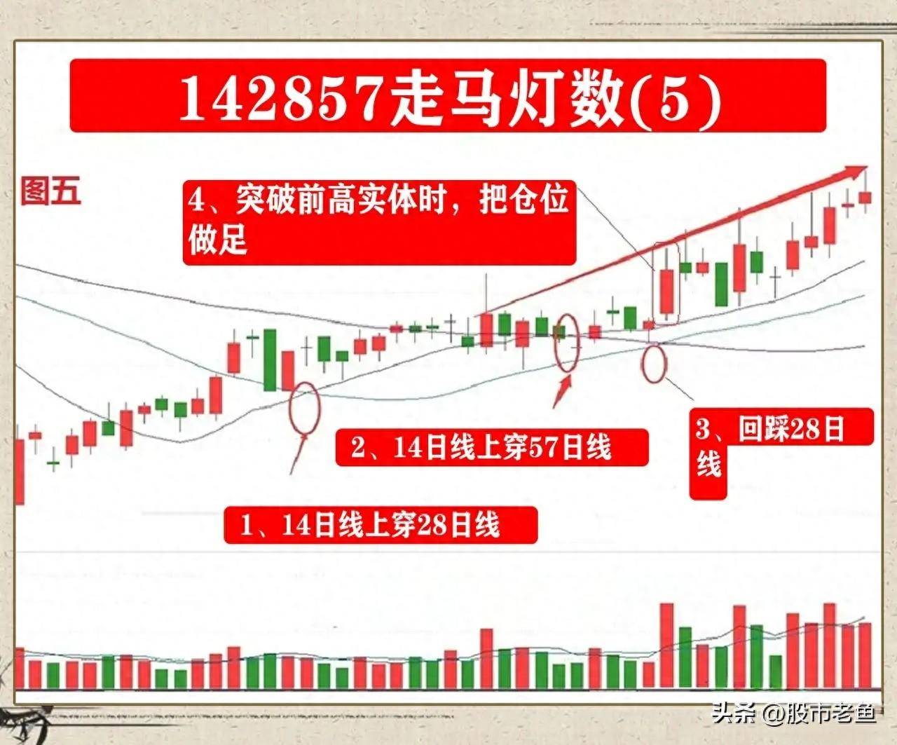 中国股市一旦股票出现走马灯数往往短期将迎来快速大涨
