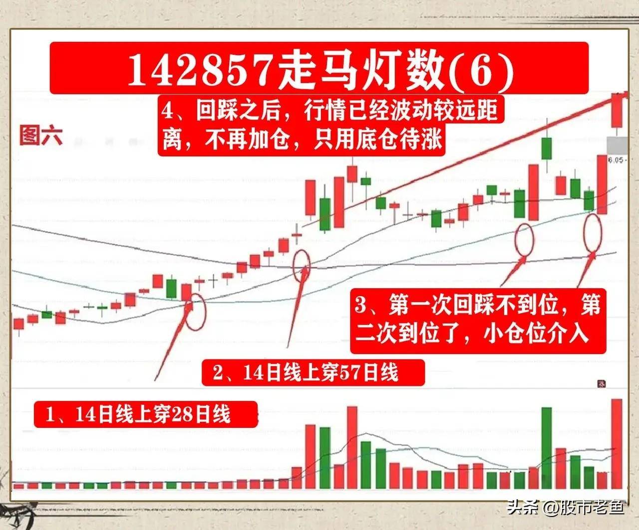 中国股市一旦股票出现走马灯数往往短期将迎来快速大涨