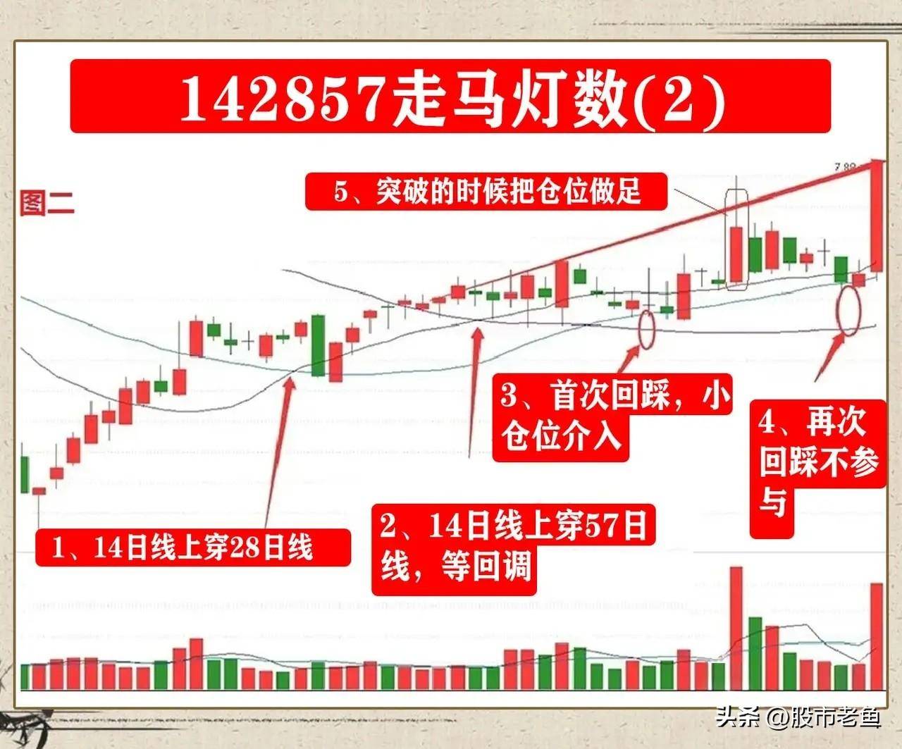 中国股市一旦股票出现走马灯数往往短期将迎来快速大涨