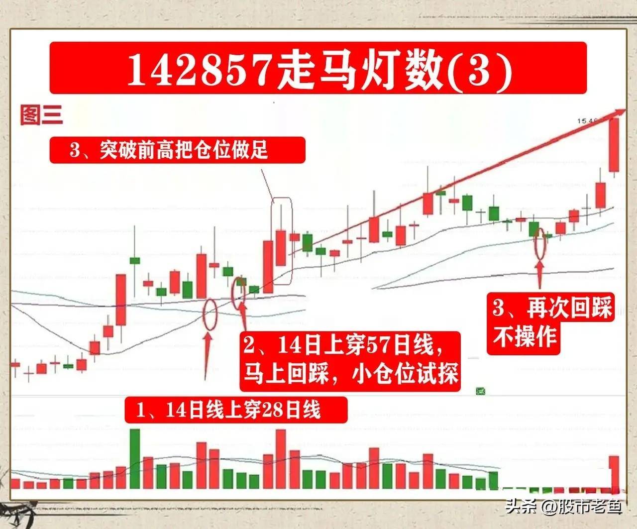 中国股市一旦股票出现走马灯数往往短期将迎来快速大涨