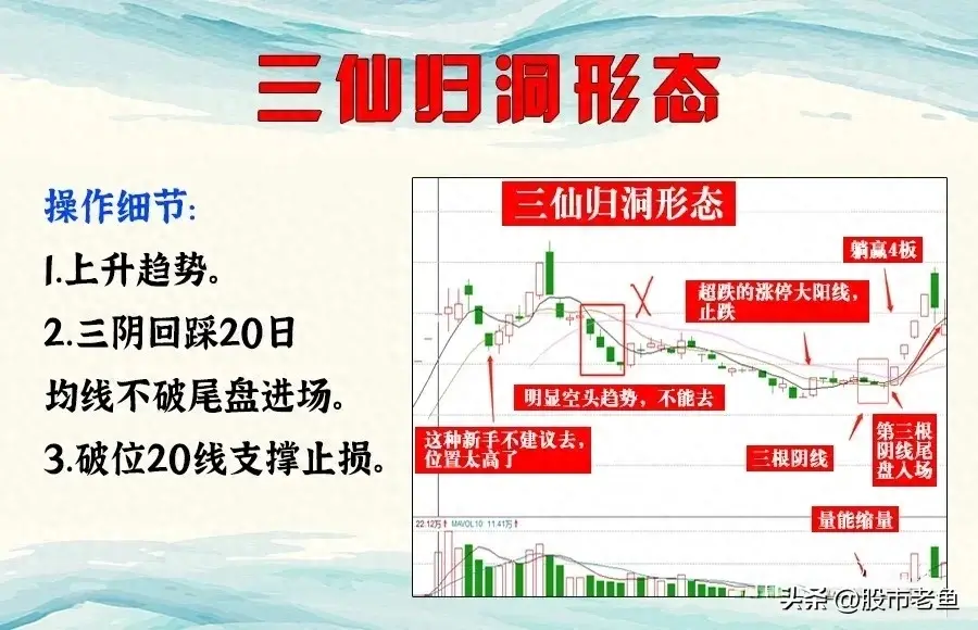 中国股市如果股票出现三仙归洞走势接下来会出现马上大涨