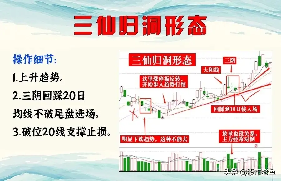 中国股市如果股票出现三仙归洞走势接下来会出现马上大涨