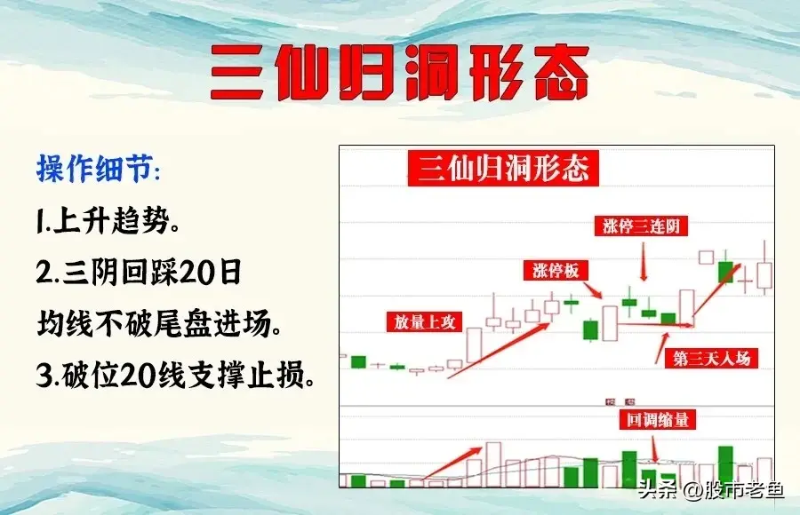中国股市如果股票出现三仙归洞走势接下来会出现马上大涨