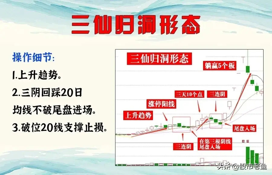 中国股市如果股票出现三仙归洞走势接下来会出现马上大涨
