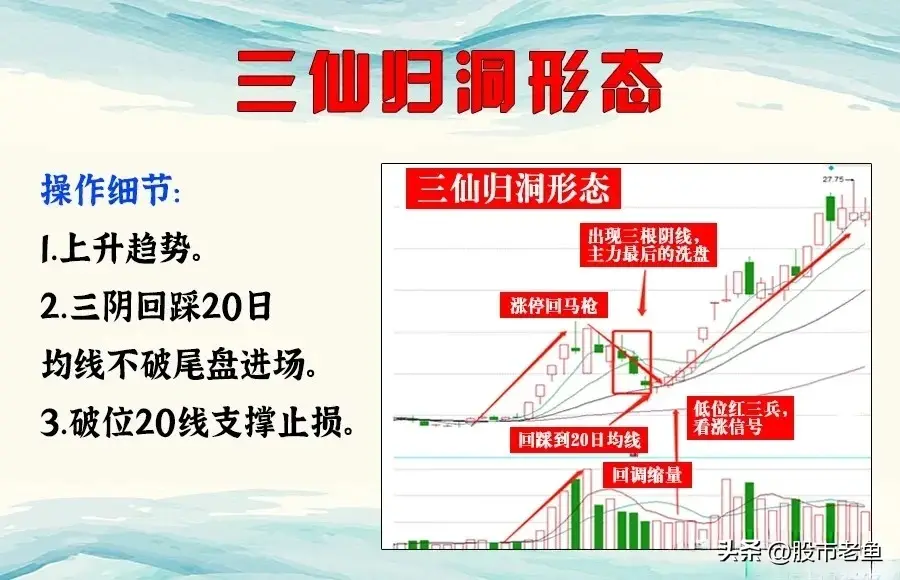 中国股市如果股票出现三仙归洞走势接下来会出现马上大涨