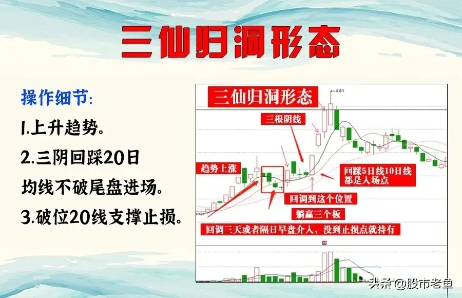 中国股市如果股票出现三仙归洞走势接下来会出现马上大涨