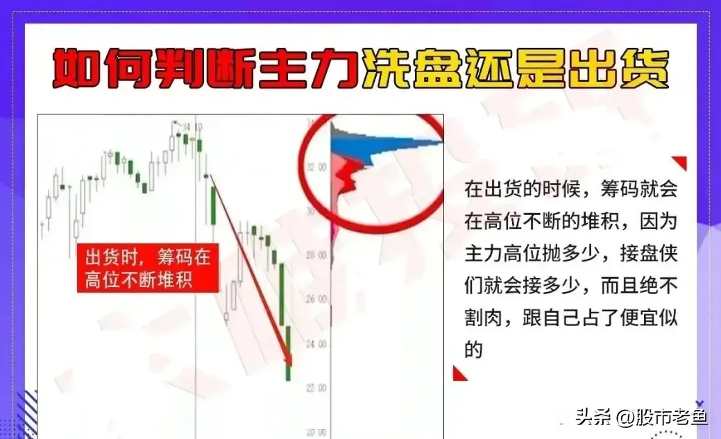 股市想要快速的赚钱那么只需要学会准确知道主力资金在干嘛就好
