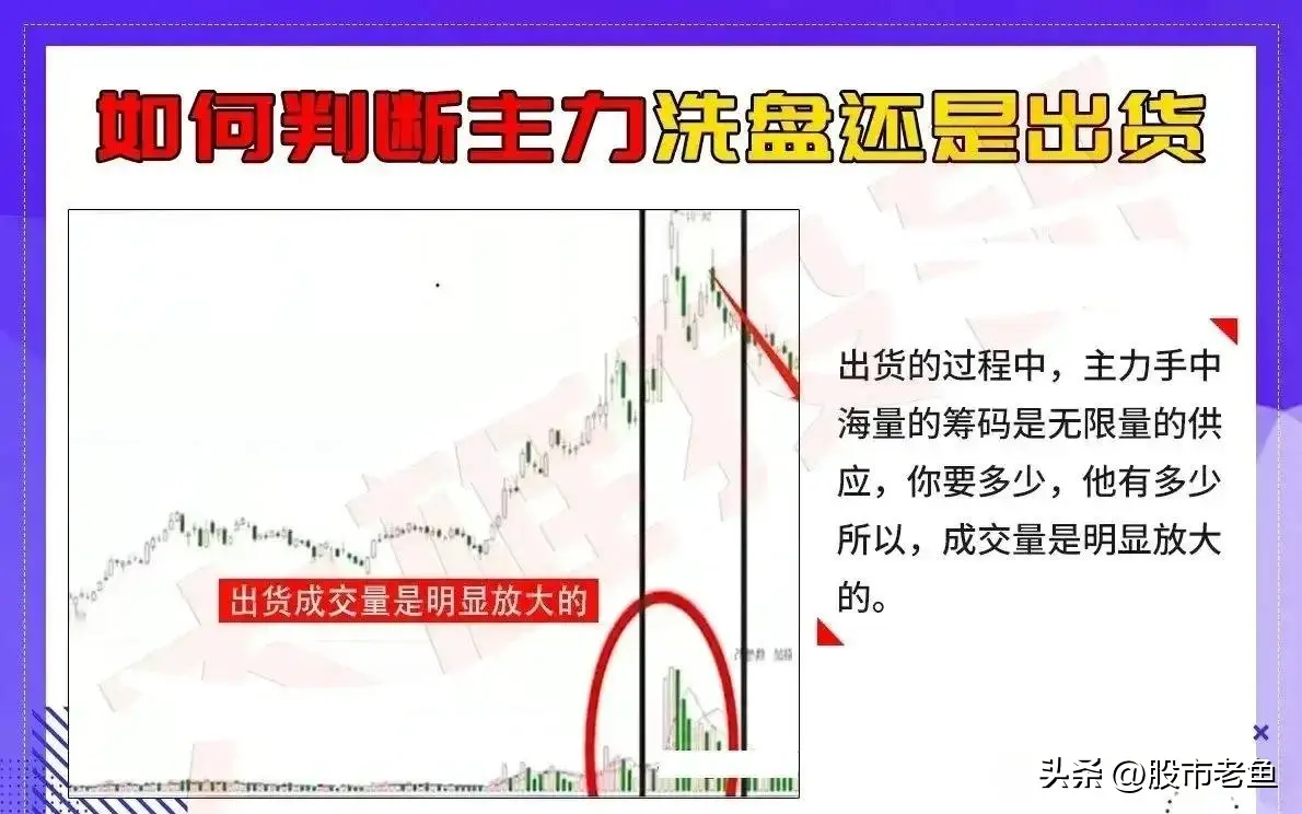 股市想要快速的赚钱那么只需要学会准确知道主力资金在干嘛就好