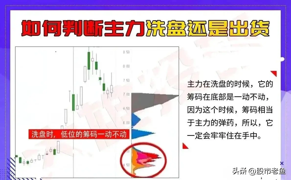 股市想要快速的赚钱那么只需要学会准确知道主力资金在干嘛就好