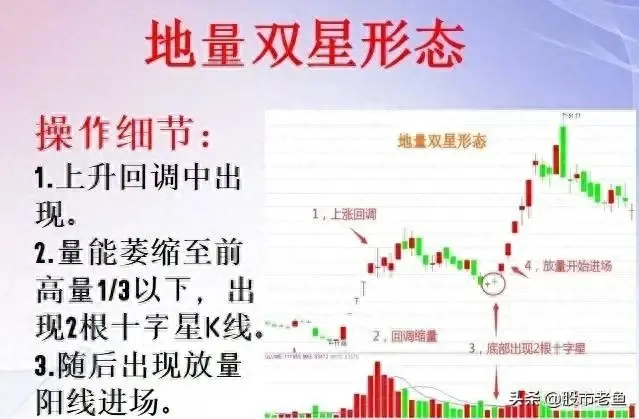 在股市里怎么超过90以上的散户？认真看几遍颠覆你的赚钱思维