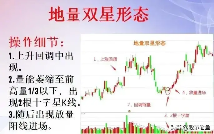 在股市里怎么超过90以上的散户？认真看几遍颠覆你的赚钱思维