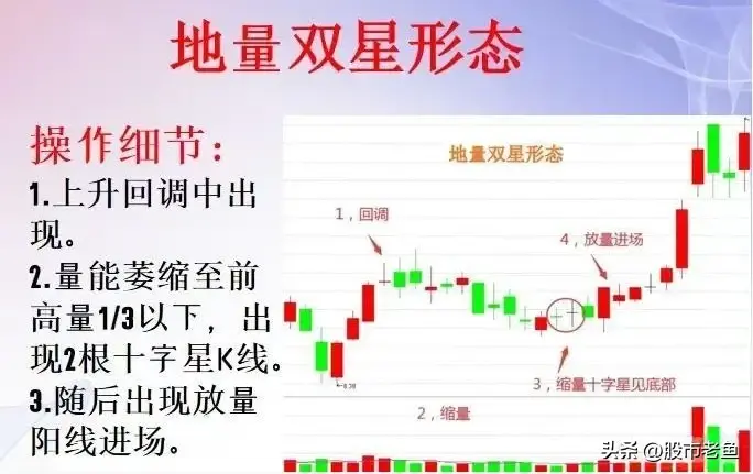 在股市里怎么超过90以上的散户？认真看几遍颠覆你的赚钱思维