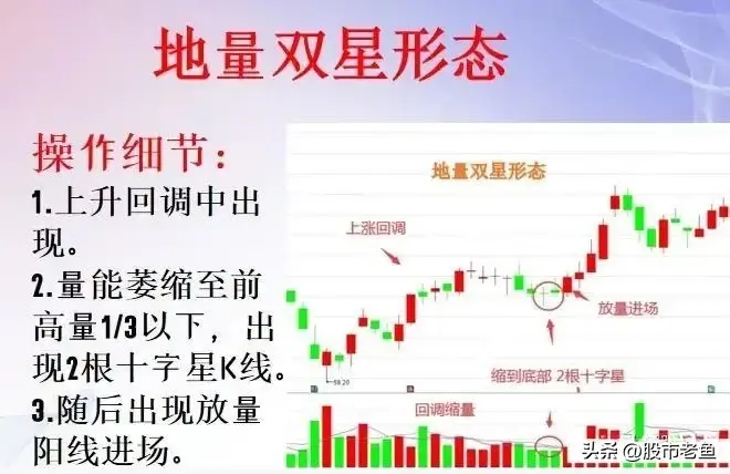 在股市里怎么超过90以上的散户？认真看几遍颠覆你的赚钱思维