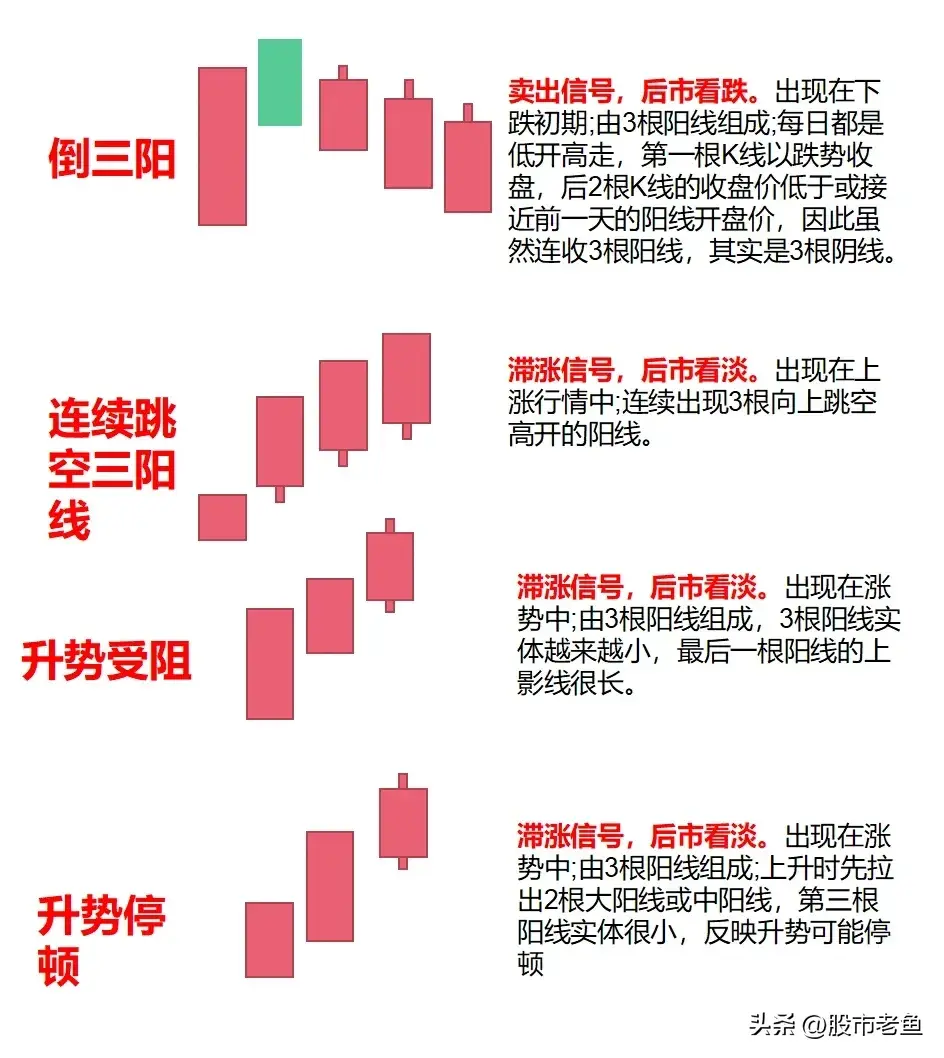 在股市里面当你把K线完全搞清楚了你离财富自由就不远了