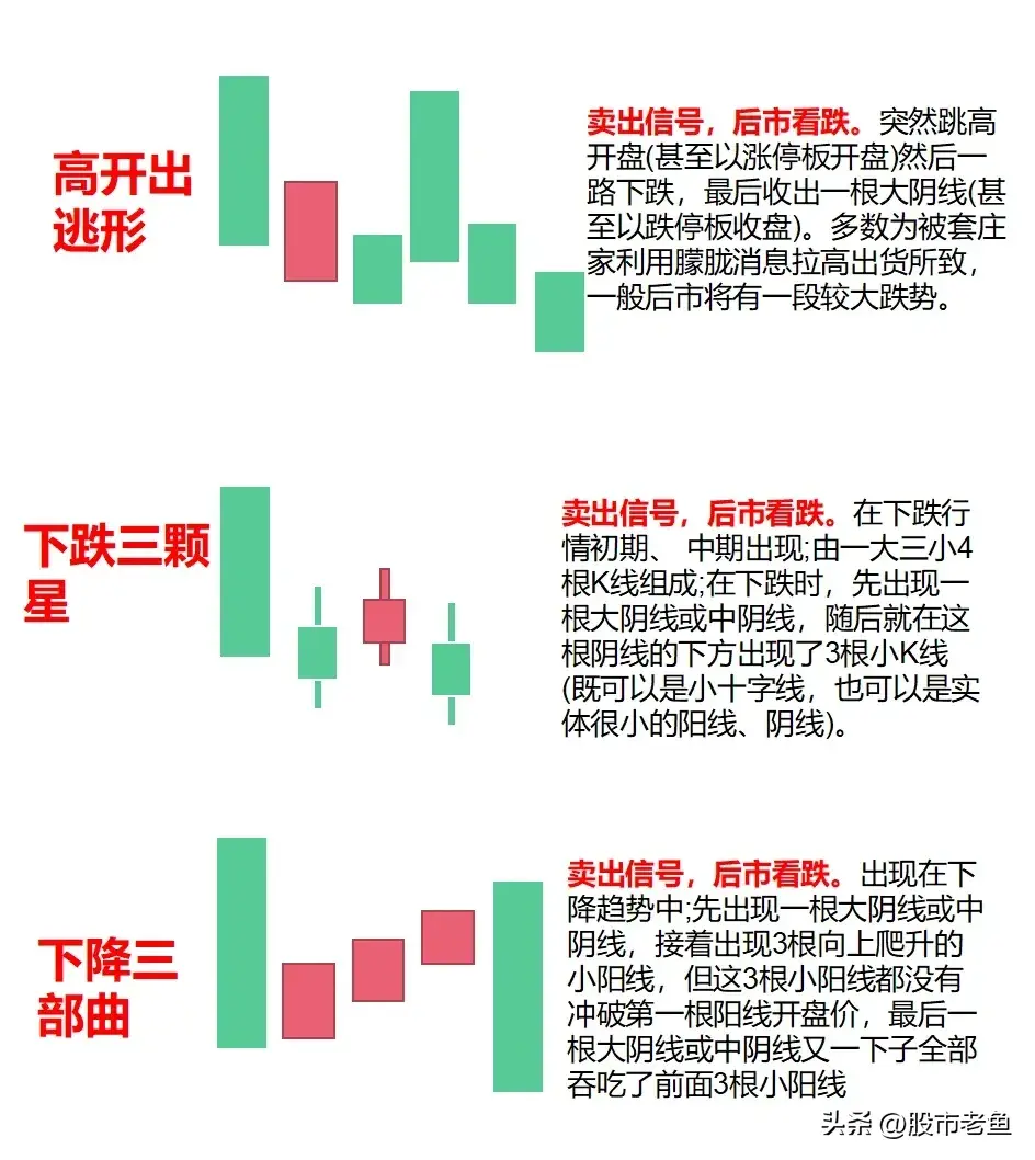 在股市里面当你把K线完全搞清楚了你离财富自由就不远了