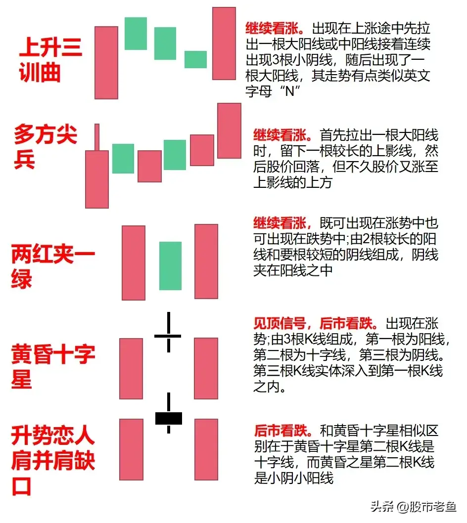 在股市里面当你把K线完全搞清楚了你离财富自由就不远了