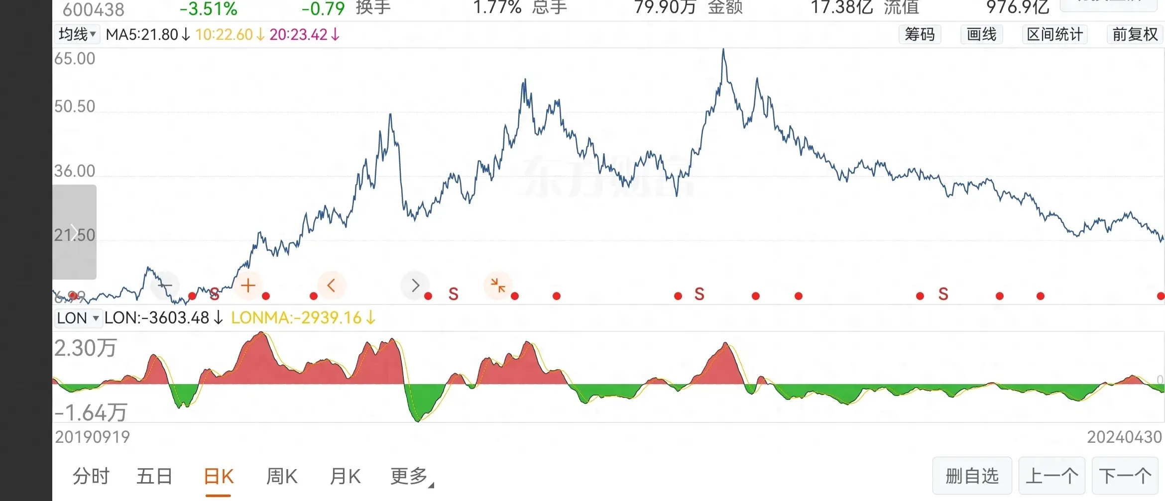 只有没上车的人才会叫骂牛市已至