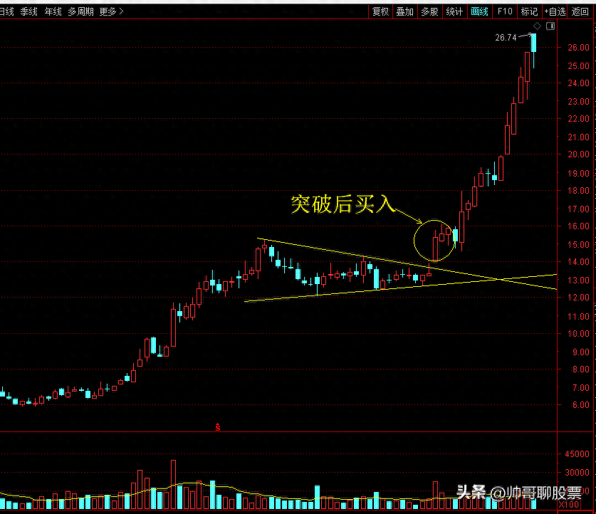 炒股怎样才能做到长期持续稳定的盈利？