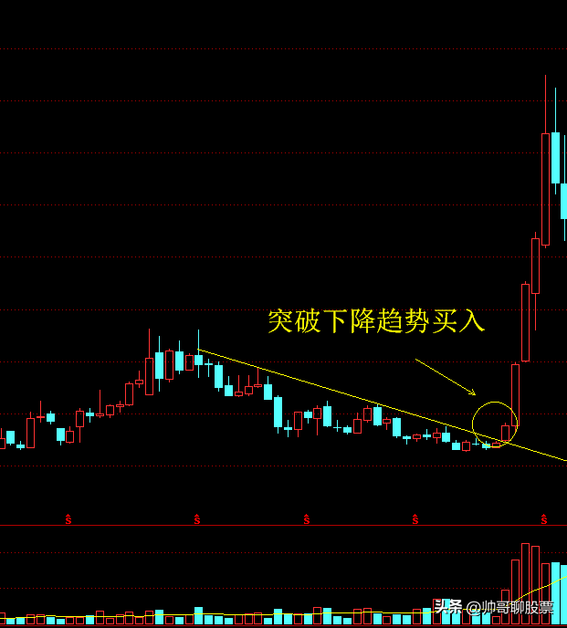 炒股怎样才能做到长期持续稳定的盈利？