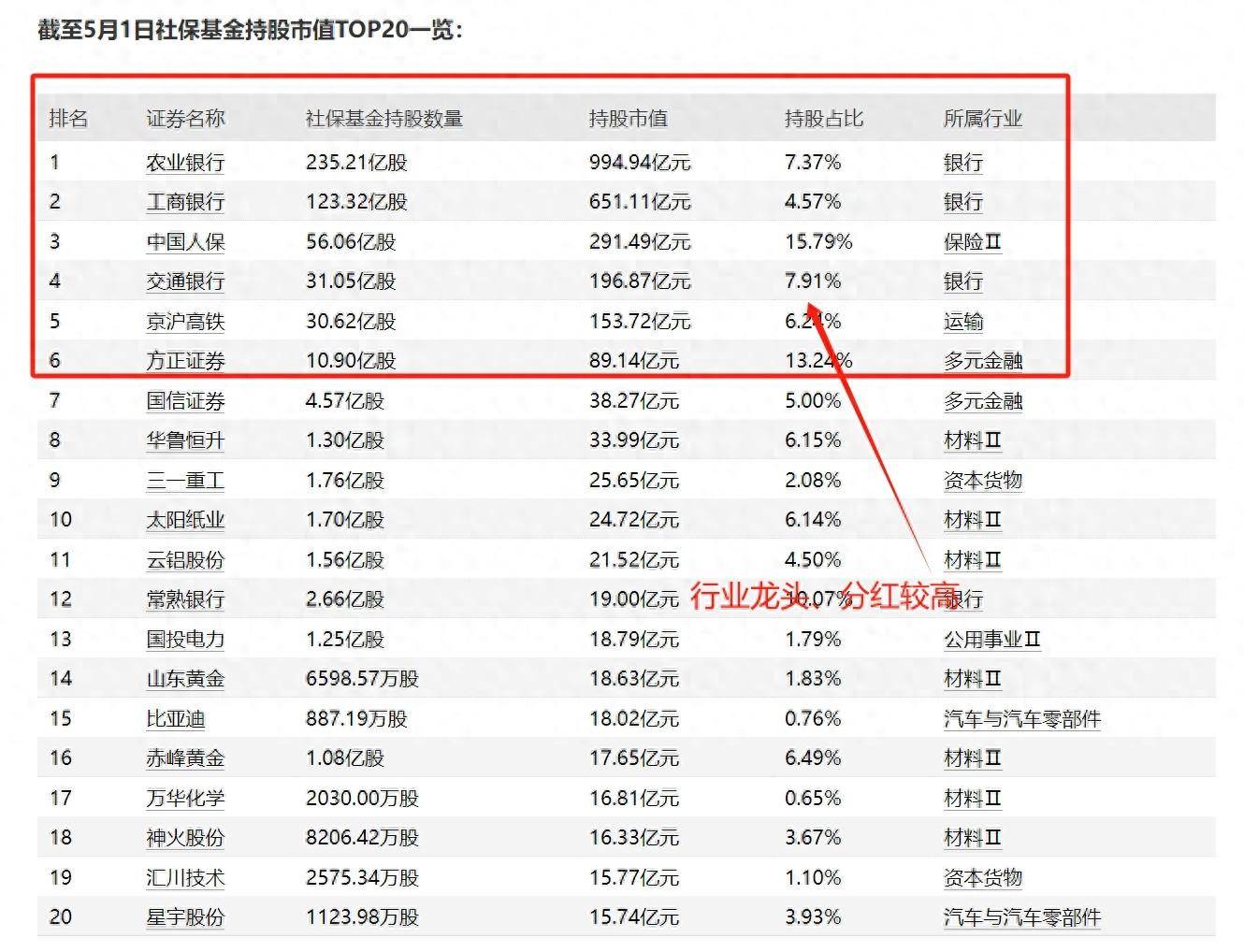获利万亿的A股股神！