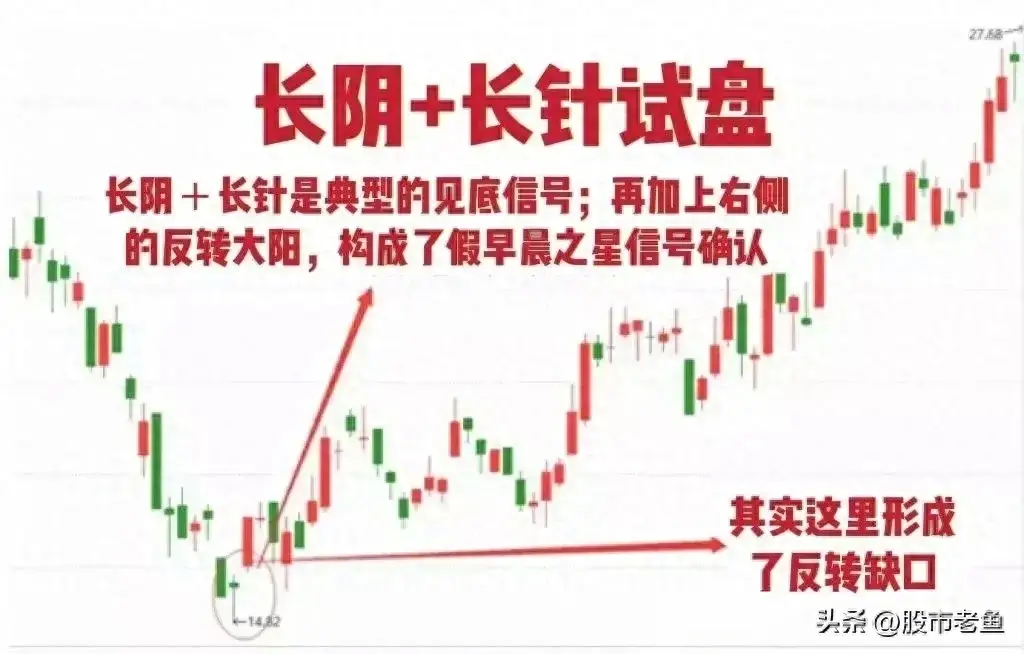 炒股真滴没有那么难牢记主力资金试盘技巧简单但是最赚钱
