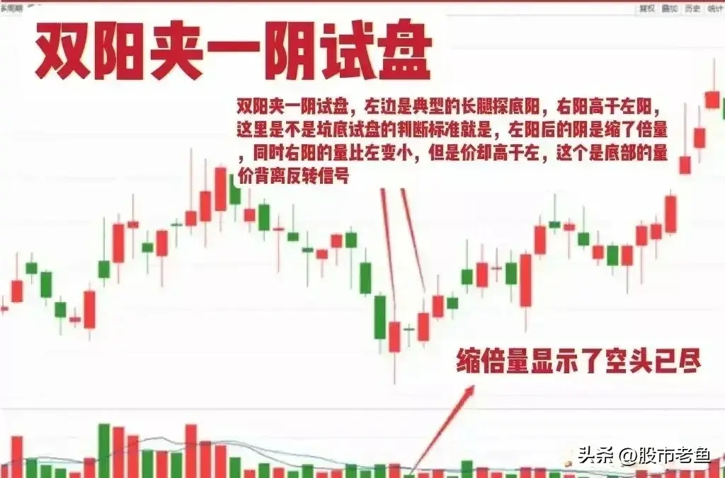 炒股真滴没有那么难牢记主力资金试盘技巧简单但是最赚钱