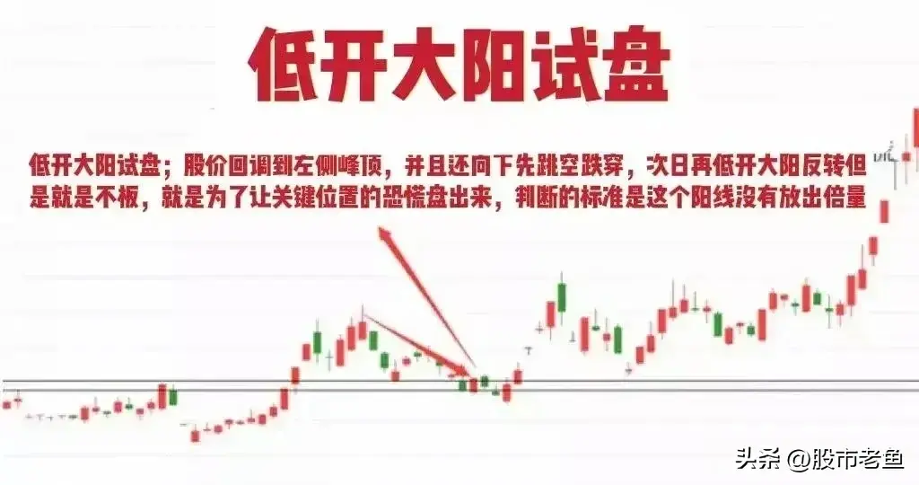 炒股真滴没有那么难牢记主力资金试盘技巧简单但是最赚钱