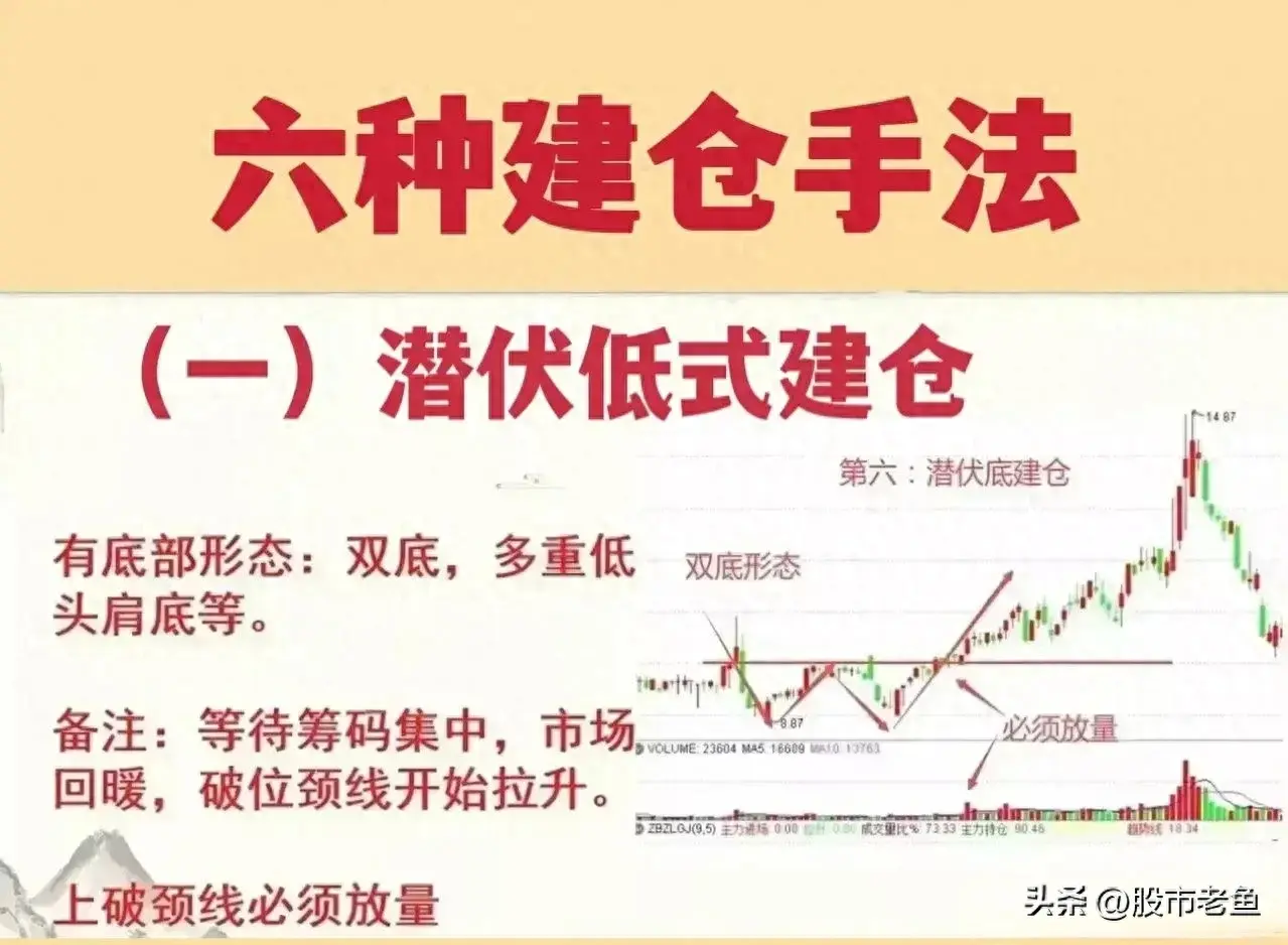 中国股市炒股不需太勤快永远只买主力建仓个股简单却很赚钱