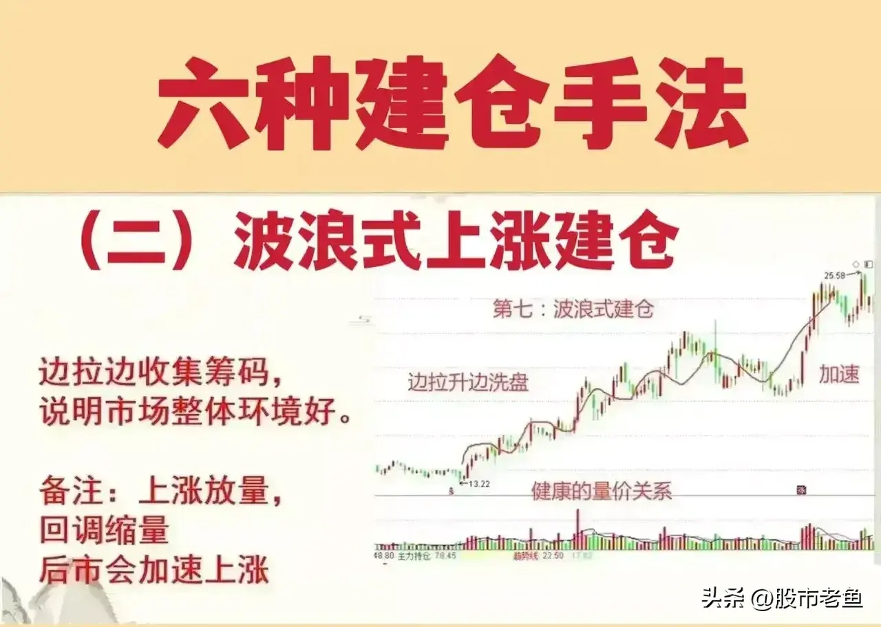中国股市炒股不需太勤快永远只买主力建仓个股简单却很赚钱