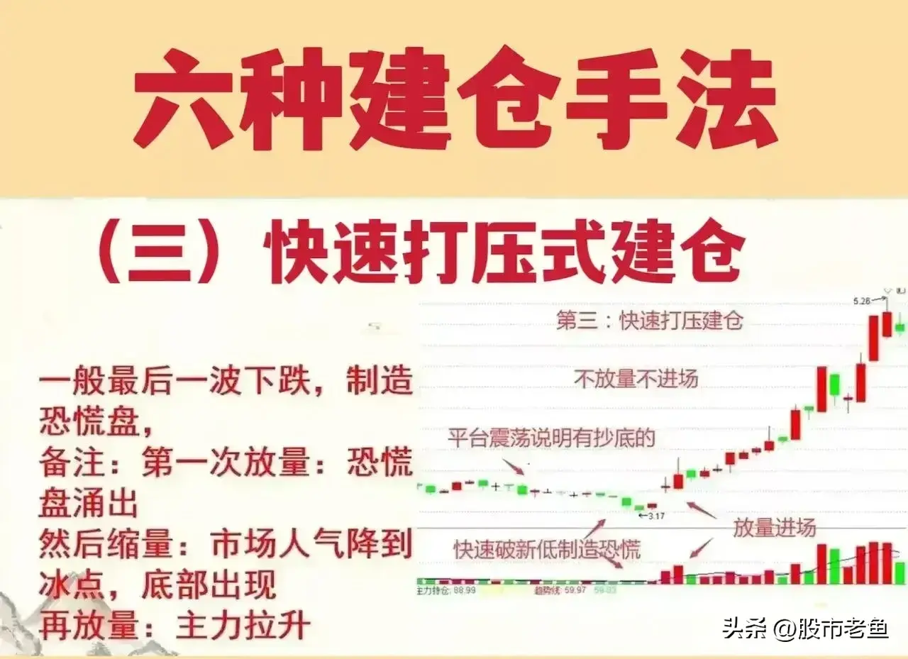 中国股市炒股不需太勤快永远只买主力建仓个股简单却很赚钱
