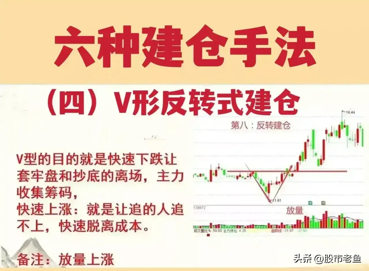 中国股市炒股不需太勤快永远只买主力建仓个股简单却很赚钱