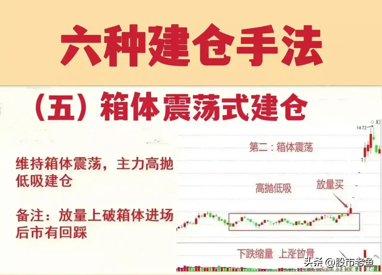 中国股市炒股不需太勤快永远只买主力建仓个股简单却很赚钱
