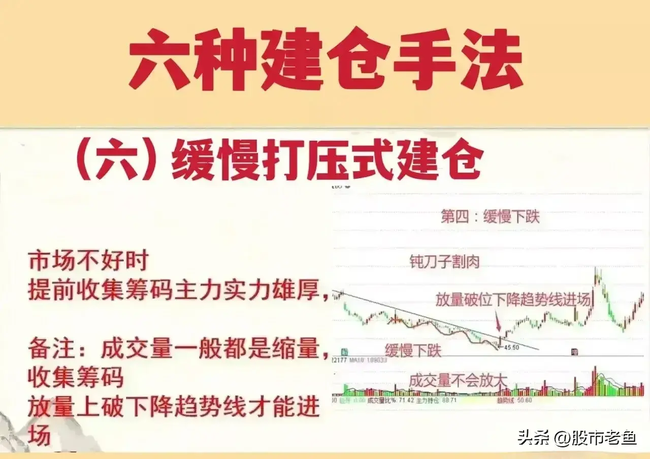 中国股市炒股不需太勤快永远只买主力建仓个股简单却很赚钱