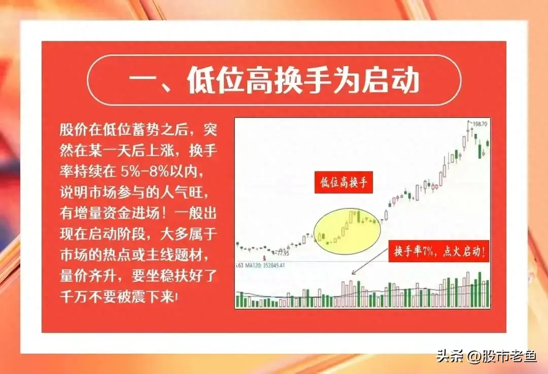中国股市永远赚钱的一种人做股票专注换手率简单却最赚钱