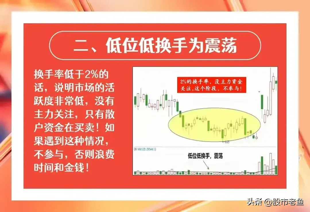 中国股市永远赚钱的一种人做股票专注换手率简单却最赚钱