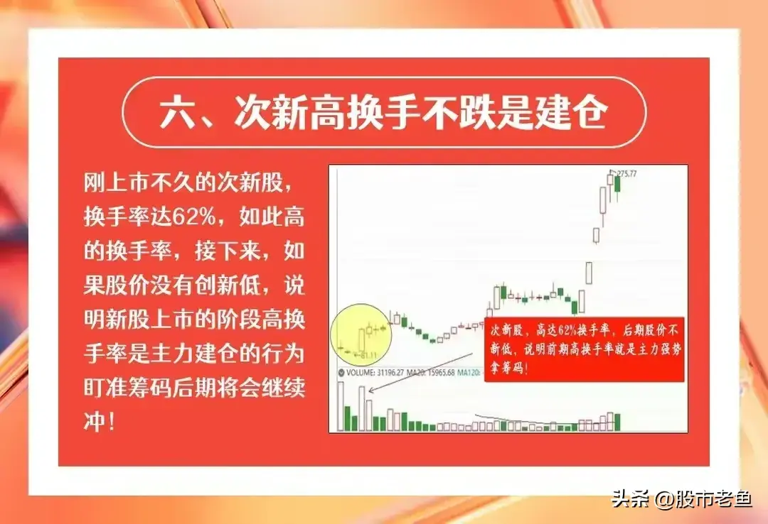 中国股市永远赚钱的一种人做股票专注换手率简单却最赚钱