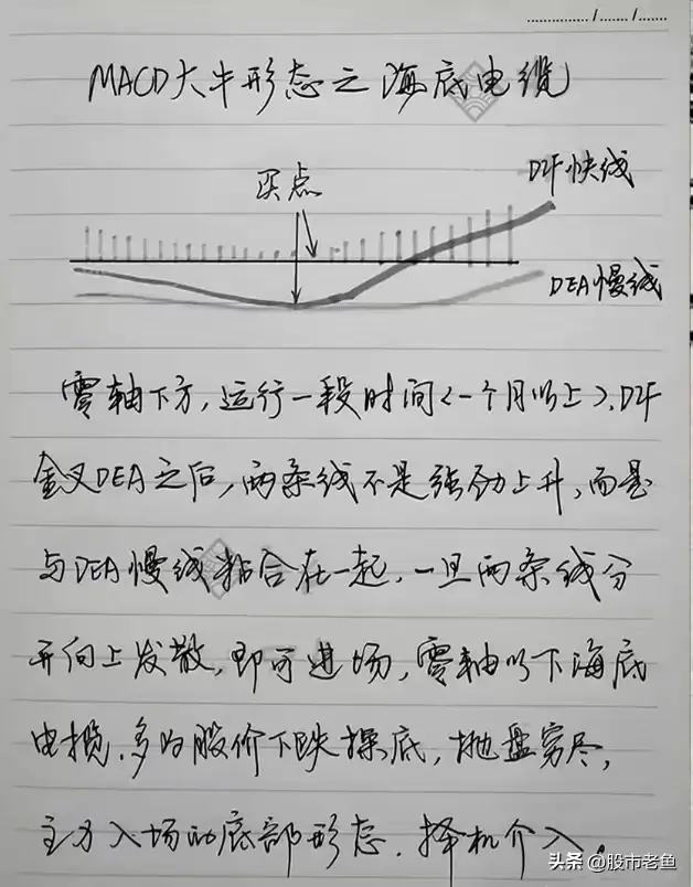 怎样从MACD看出接下来是涨还是跌？每日读十遍颠覆你的赚钱思维