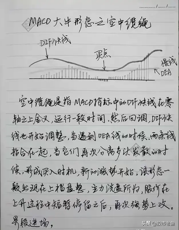 怎样从MACD看出接下来是涨还是跌？每日读十遍颠覆你的赚钱思维