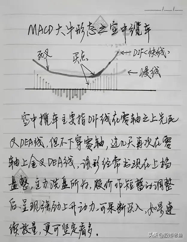 怎样从MACD看出接下来是涨还是跌？每日读十遍颠覆你的赚钱思维