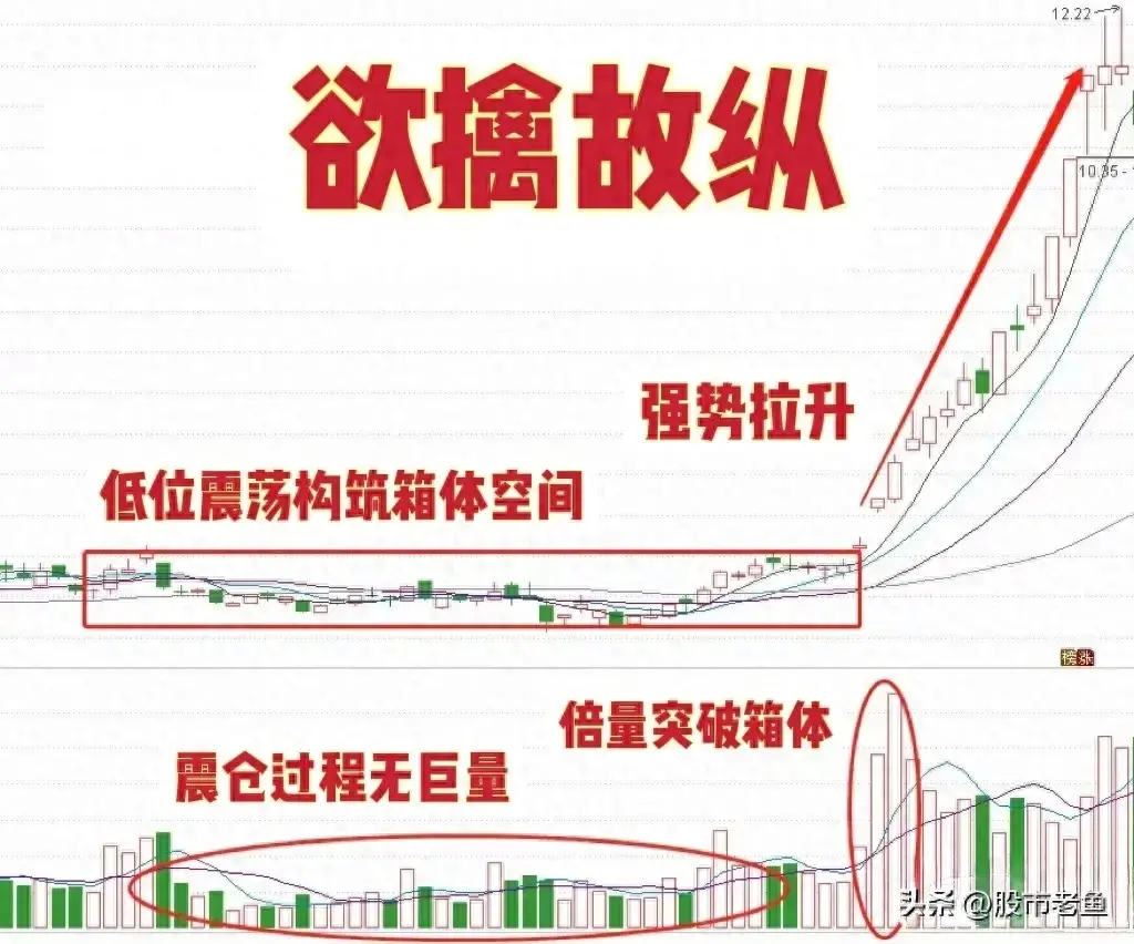主升浪启动前走势上一般有此盘面特征字字珠玑句句经典