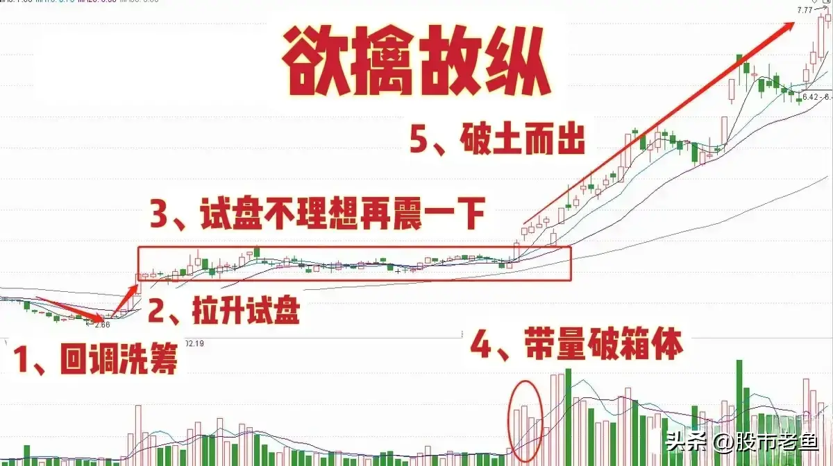 主升浪启动前走势上一般有此盘面特征字字珠玑句句经典