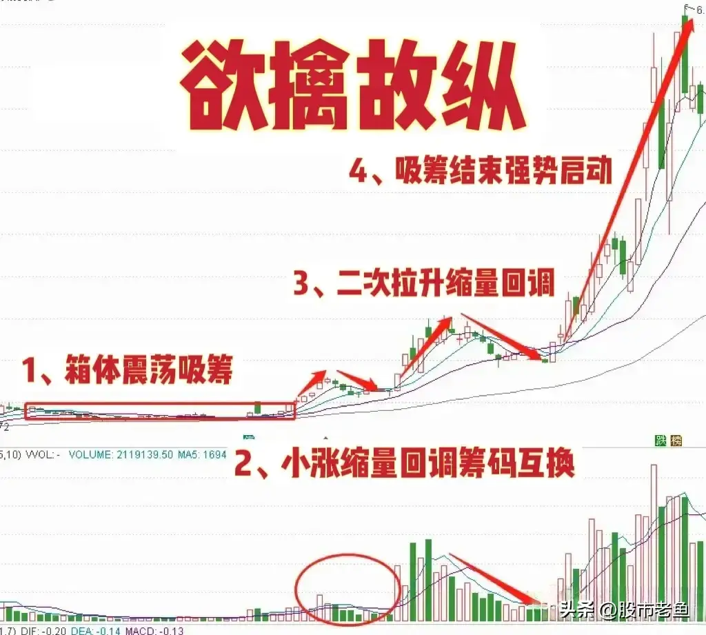 主升浪启动前走势上一般有此盘面特征字字珠玑句句经典