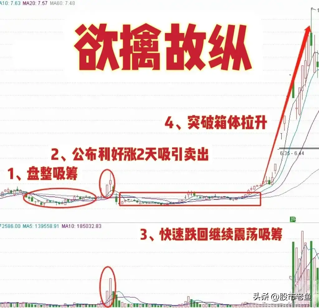 主升浪启动前走势上一般有此盘面特征字字珠玑句句经典