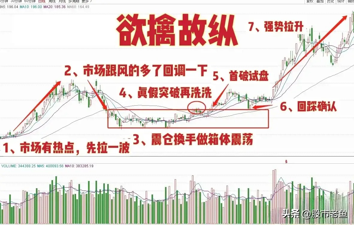 主升浪启动前走势上一般有此盘面特征字字珠玑句句经典