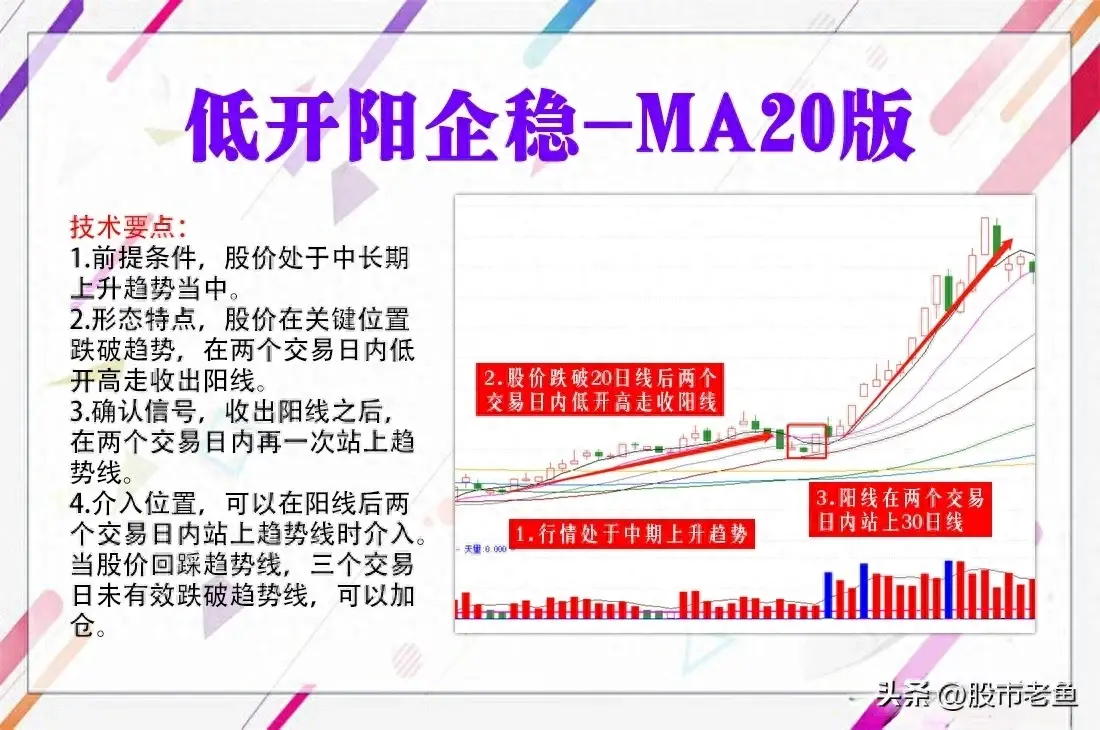 中国股市如果股票出现低开阳企稳走势往往短期将出现大涨