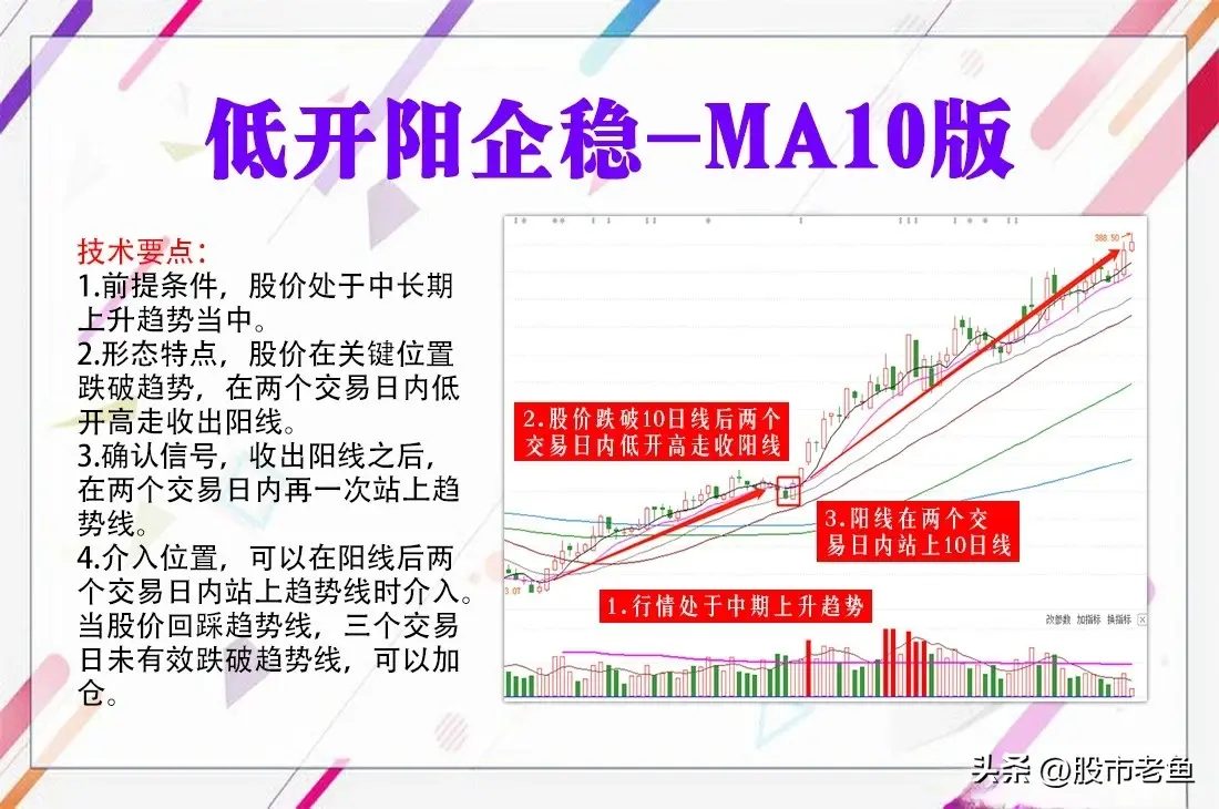 中国股市如果股票出现低开阳企稳走势往往短期将出现大涨